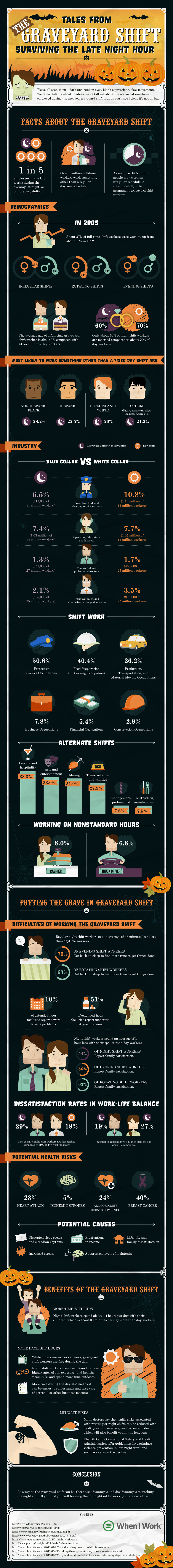 What is Third Shift (aka Graveyard Shift)? (Definition + Example