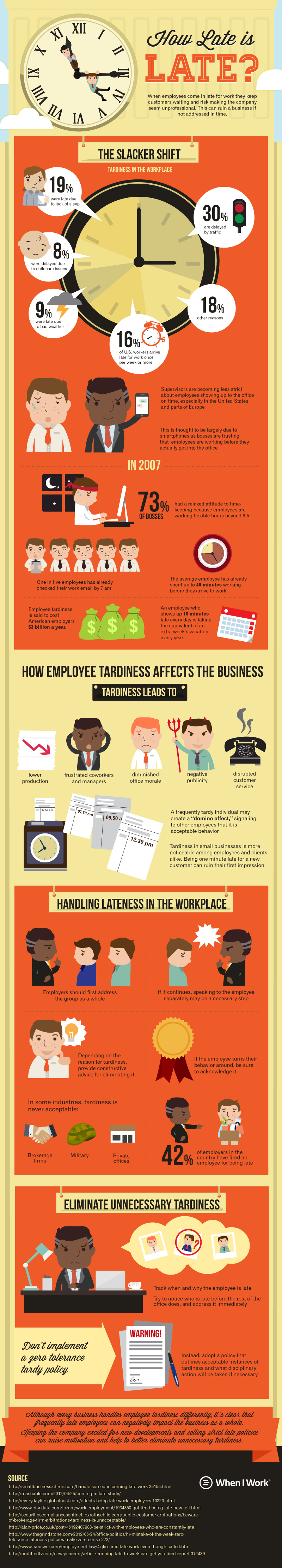 How Late is Late Infographic