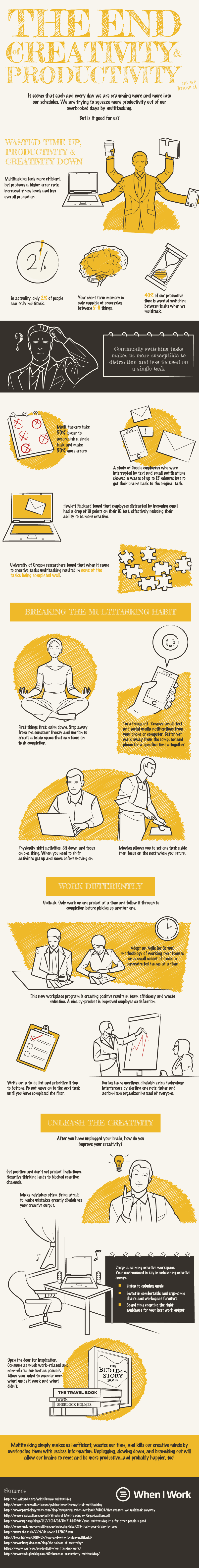 The End of Creativity and Productivity As We Know It Infographic