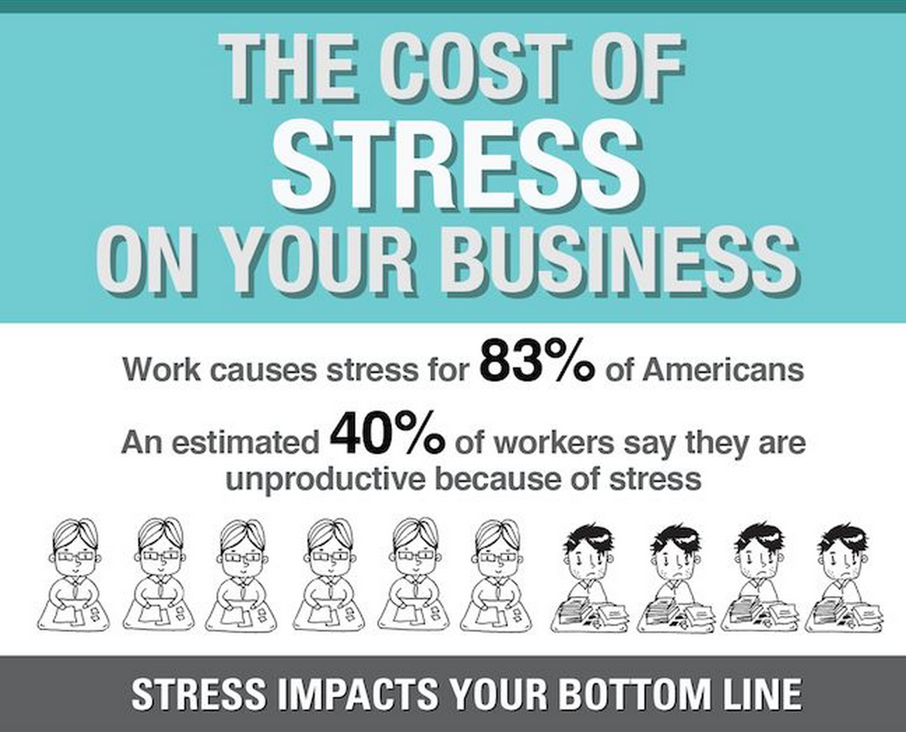 The Cost of Stress on Your Business
