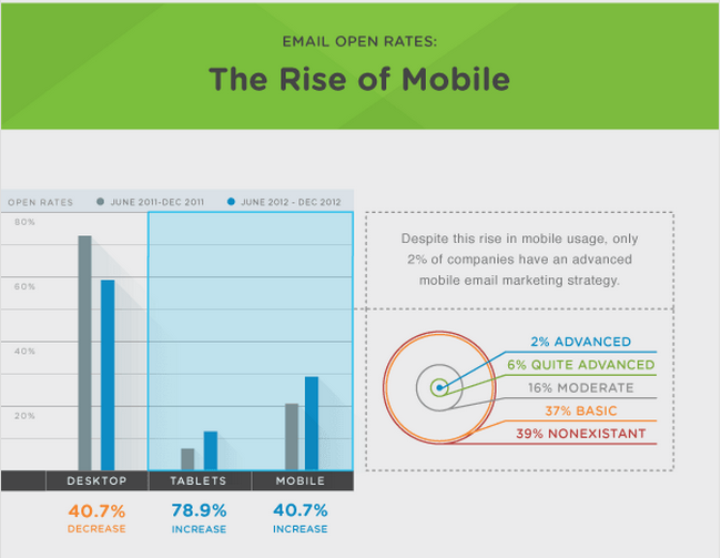 km-mobile-email-infographic