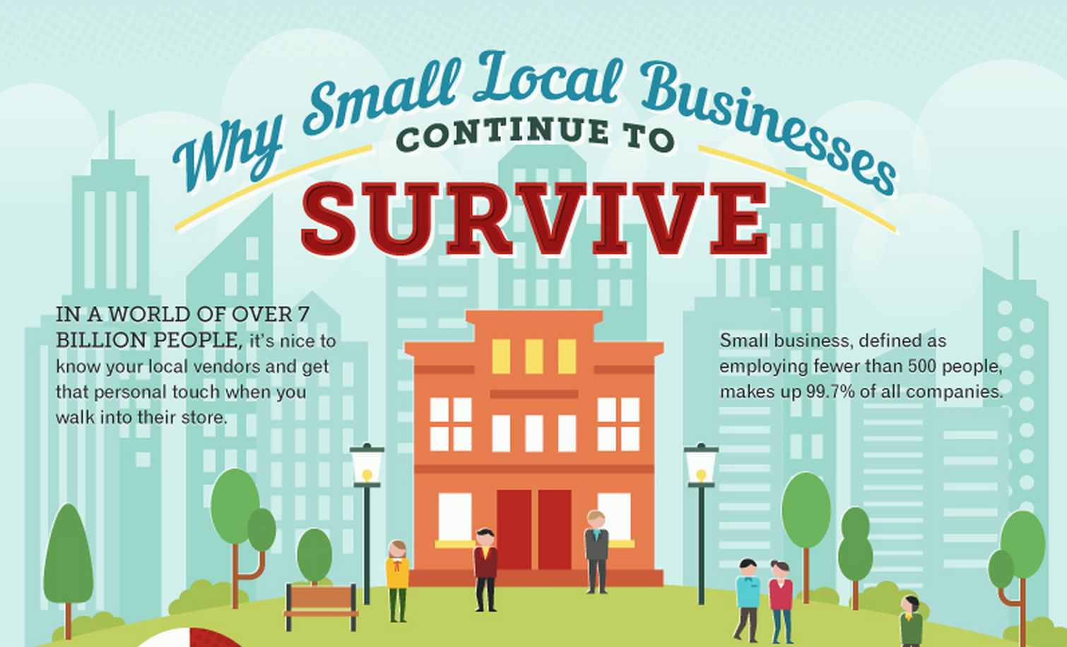 Why Small Local Businesses Continue To Survive And Thrive Infographic