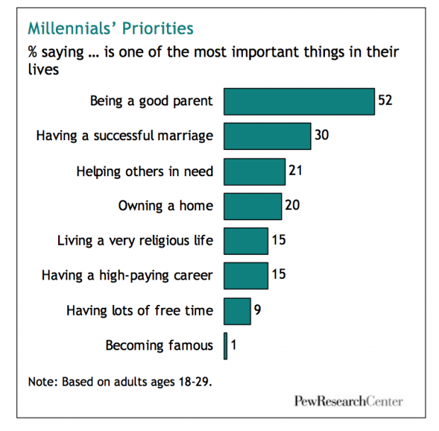 6 Key Principles For Managing Millennials | When I Work