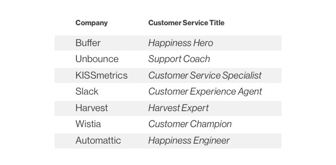 customer-service-titles