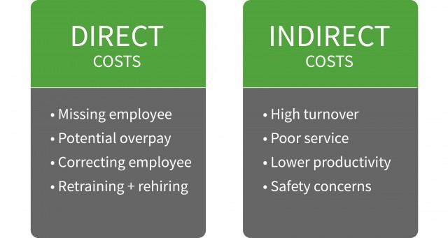 qtr_shift_Direct_Indirect