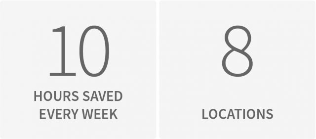 Brookdale Senior Living Time Savings and Locations
