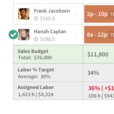 labor reports