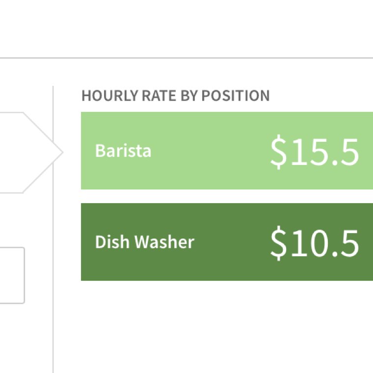 weekend differential pay