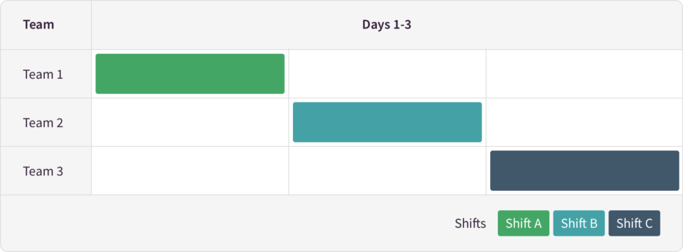 Rotating Shift Schedule: Guide to Boost Your Scheduling Strategy - Agendrix