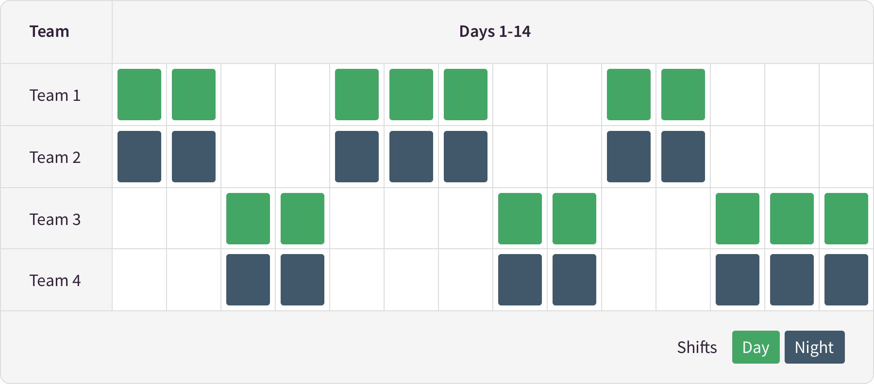 Rotating Shift Schedule A Manager’s Guide to Rotating Schedules When