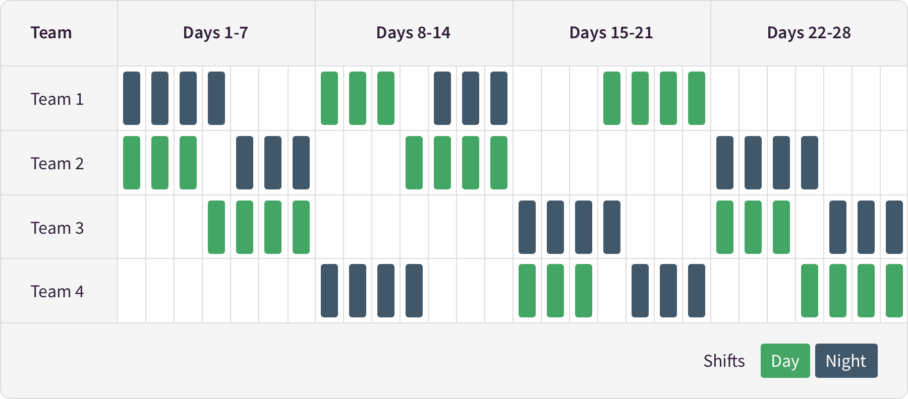 Rotating Shift Schedule A Manager’s Guide to Rotating Schedules When