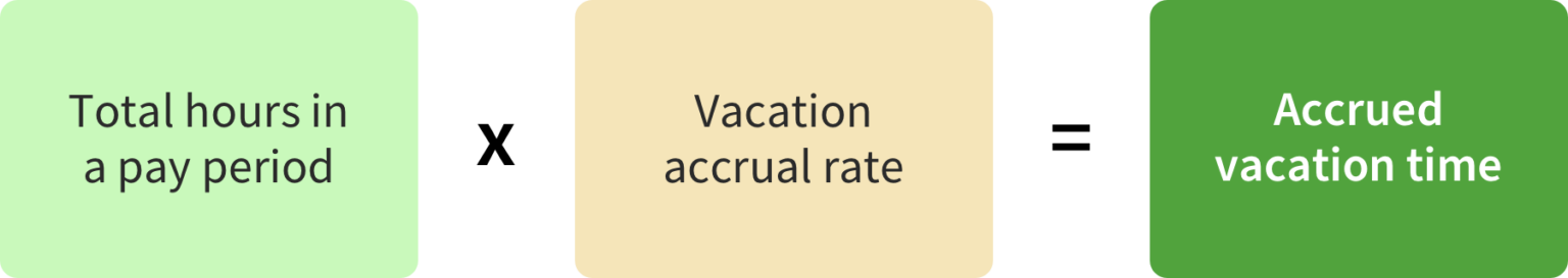 How To Calculate Vacation Pay For Hourly Employees | When I Work