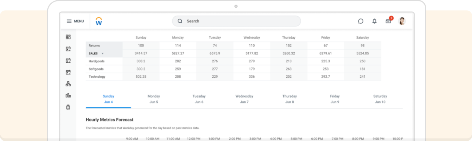 7 Top Labor Forecasting Software | When I Work