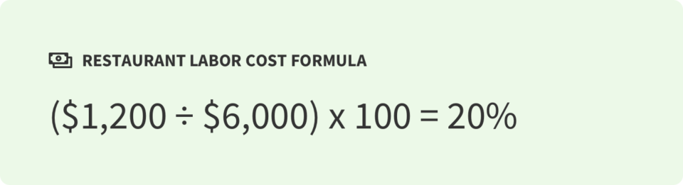($1,200 / $6,000) x 100 = 20%